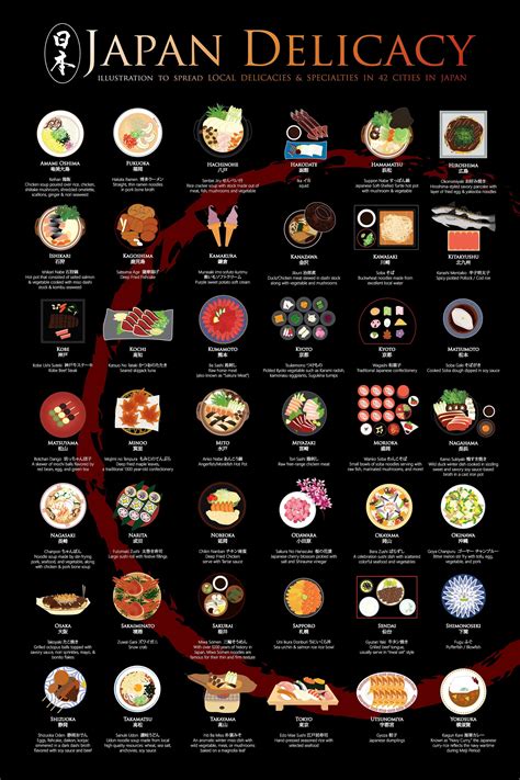 japanese food list names
